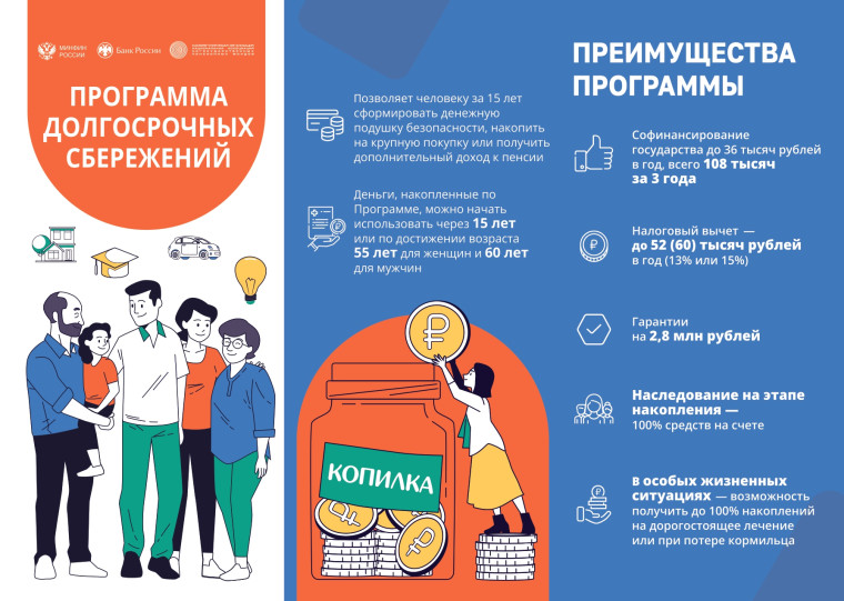 Программа долгосрочных сбережений (ПДС). Программа долгосрочных сбережений (ПДС).